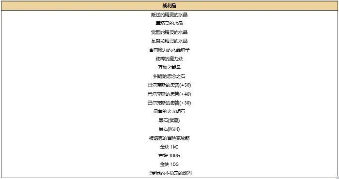 公会头目介绍