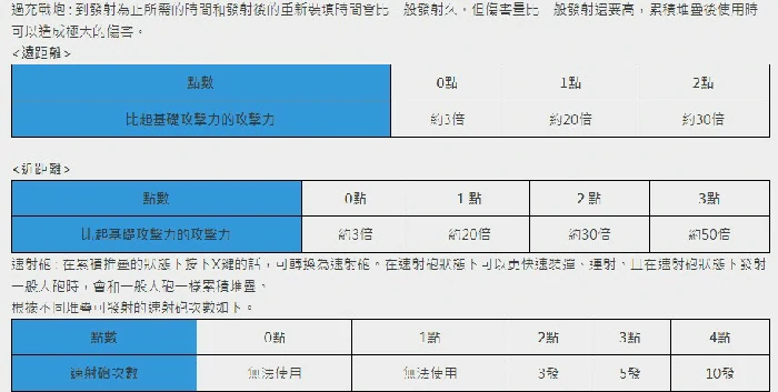 公会头目介绍