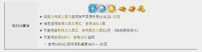 公会头目介绍