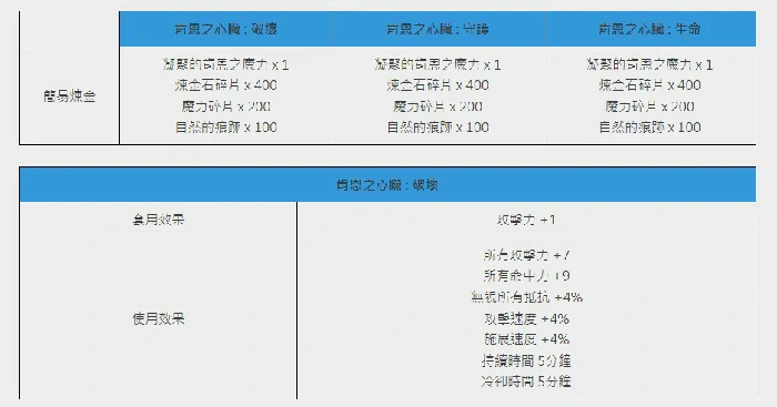 公会头目介绍