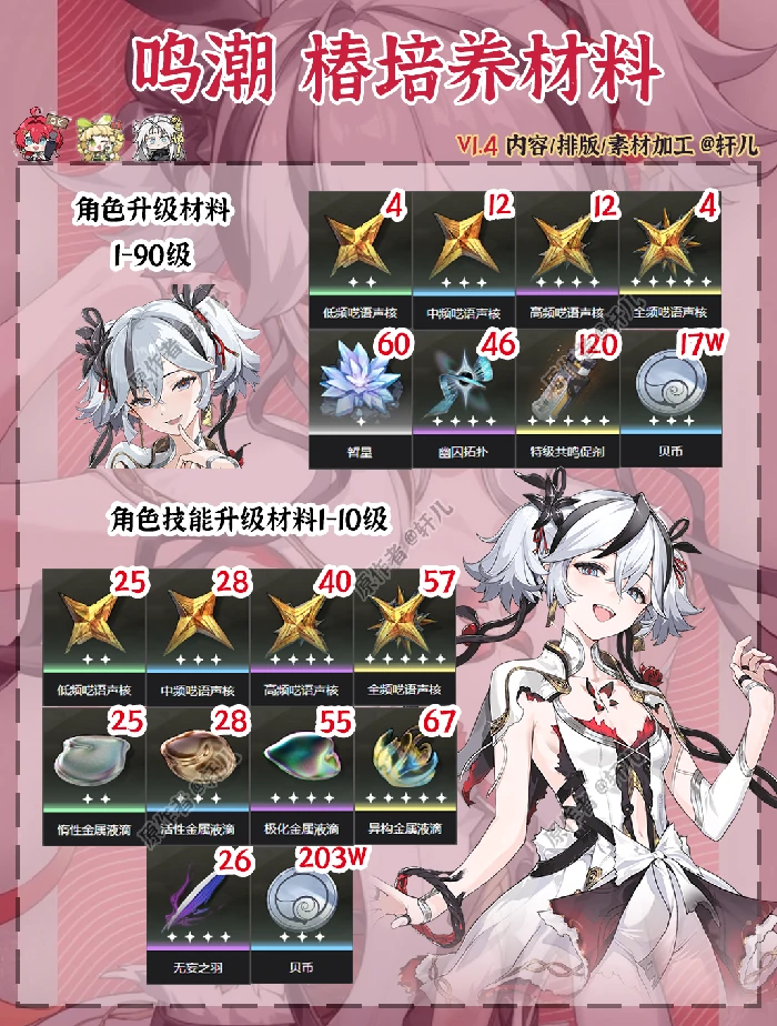 椿突破材料一览,鸣潮