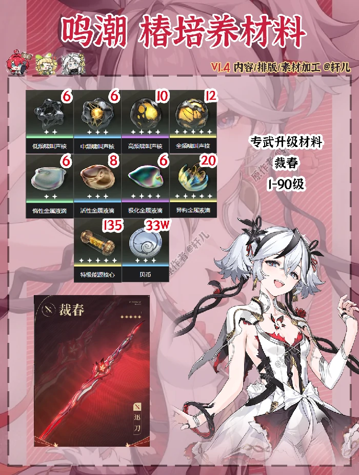 椿突破材料一览,鸣潮
