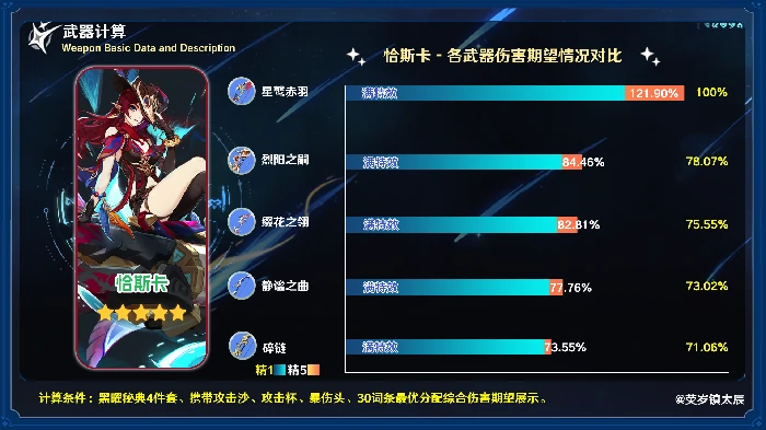 缀花之翎适合谁,原神