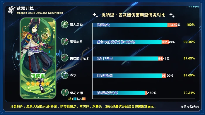 缀花之翎适合谁,原神