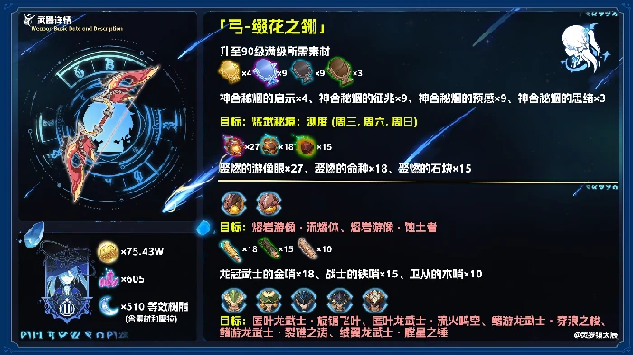 缀花之翎适合谁,原神