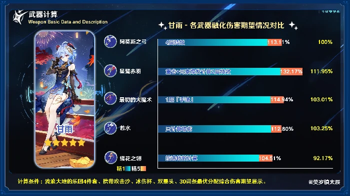 缀花之翎适合谁,原神