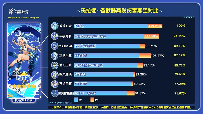 乘浪的回旋适合谁,原神