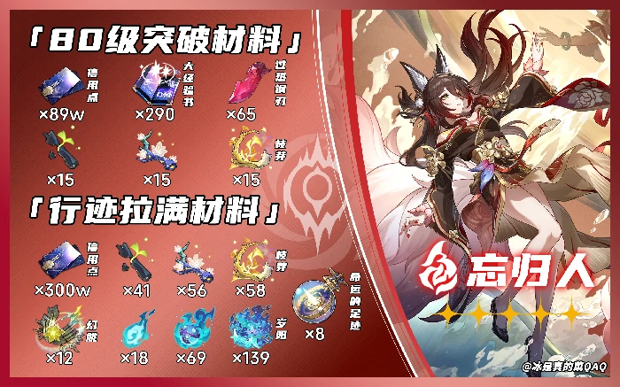 崩坏星穹铁道忘归人突破材料一览,星穹铁道