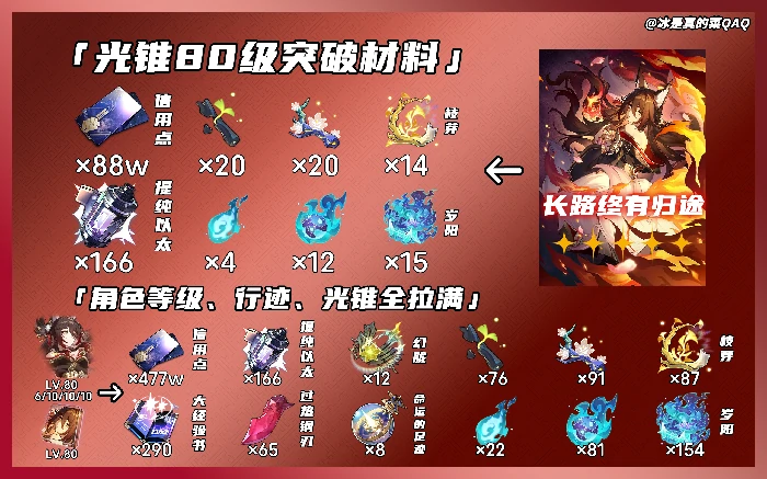 崩坏星穹铁道忘归人突破材料一览,星穹铁道