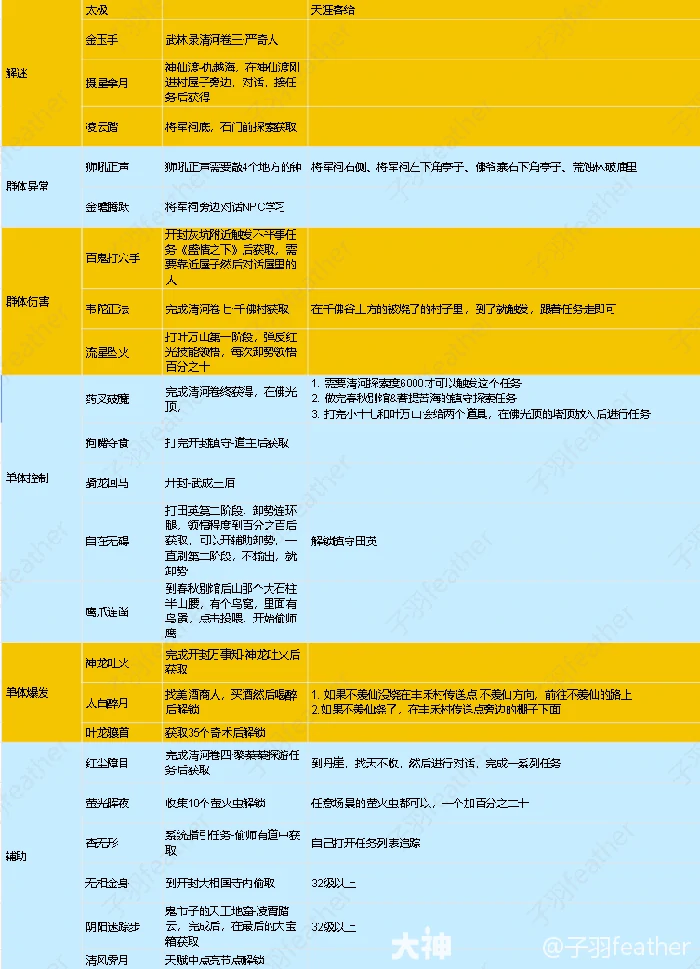 燕云十六声全奇术获得方法,燕云十六声