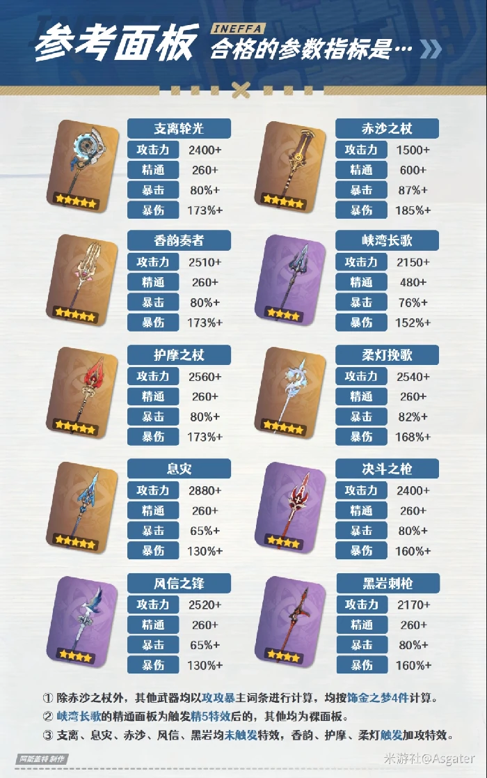 伊涅芙武器推荐,原神