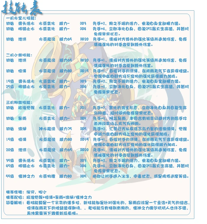 那兹技能表