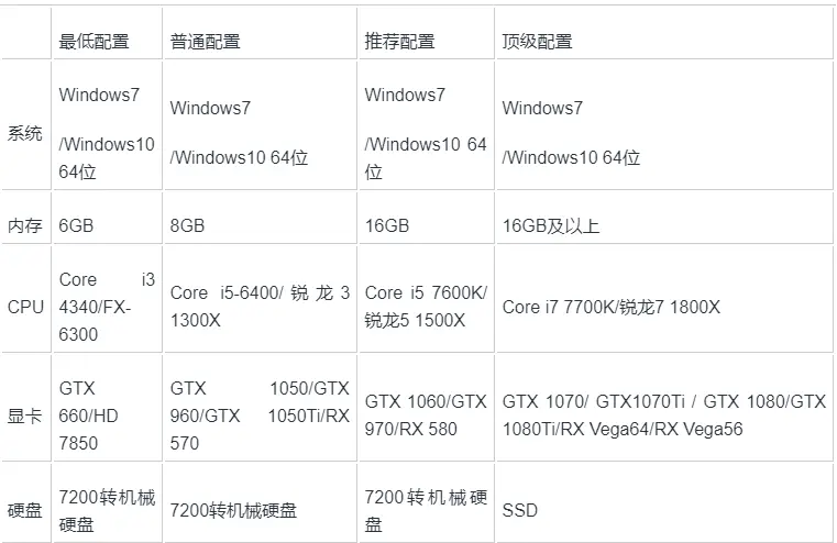 绝地求生卡顿解决,绝地求生