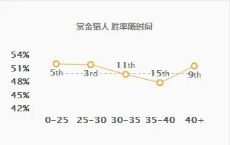 lol攻速暴力流女枪