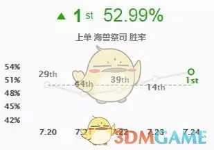 lol偷钱俄洛伊攻略