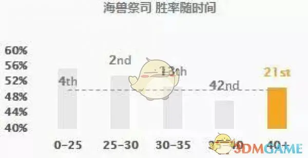 lol偷钱俄洛伊攻略