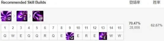 lol下路卡莎攻略