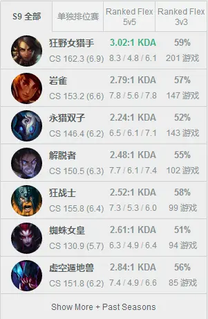 LOL小乐言上调一队 宁王已登韩服大师段位,LOL