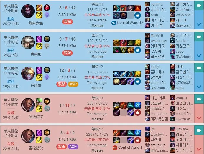 LOL小乐言上调一队 宁王已登韩服大师段位,LOL