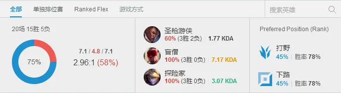 LOL小乐言上调一队 宁王已登韩服大师段位,LOL