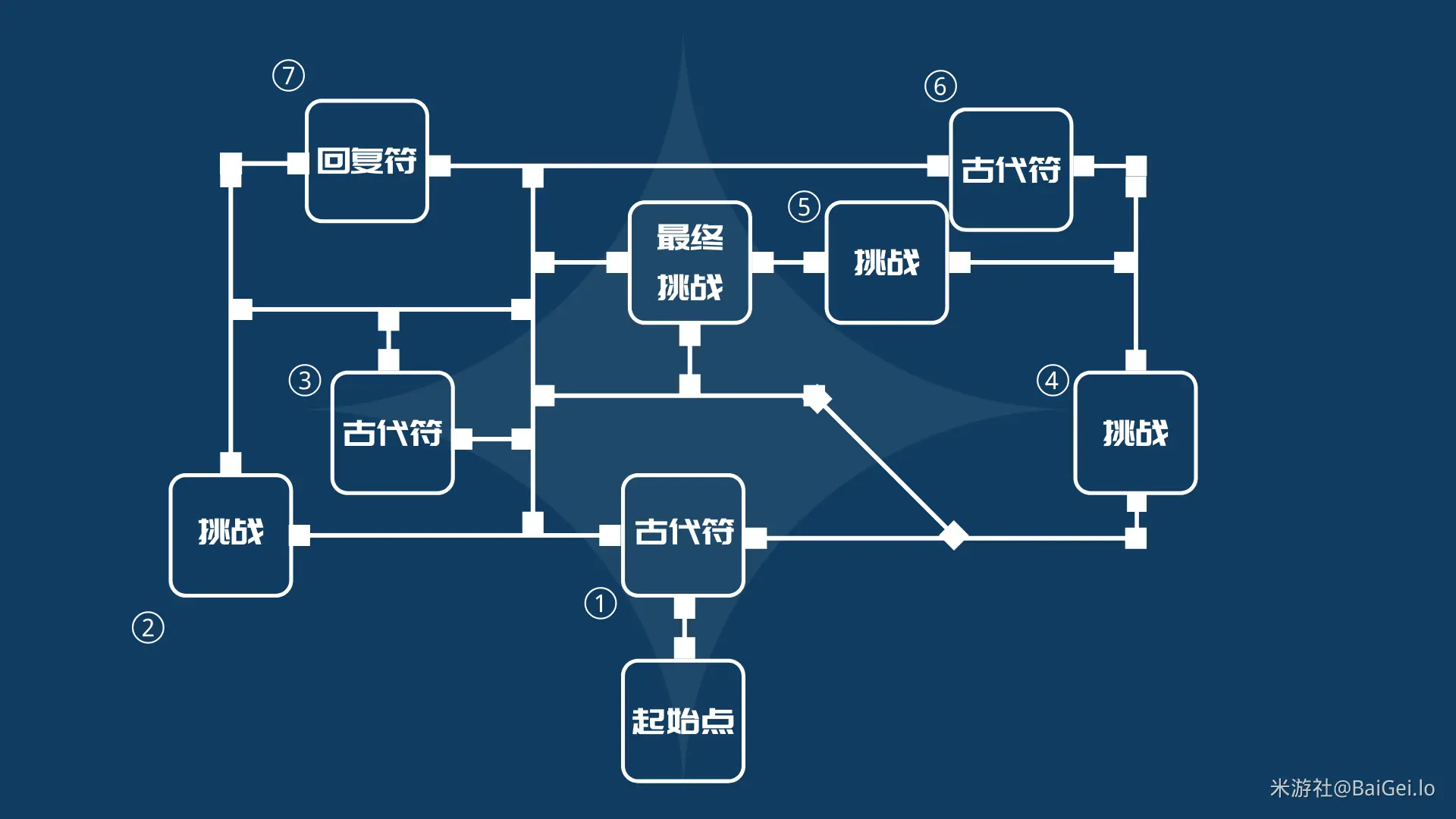 迷城战线光界篇试炼怎么打,原神