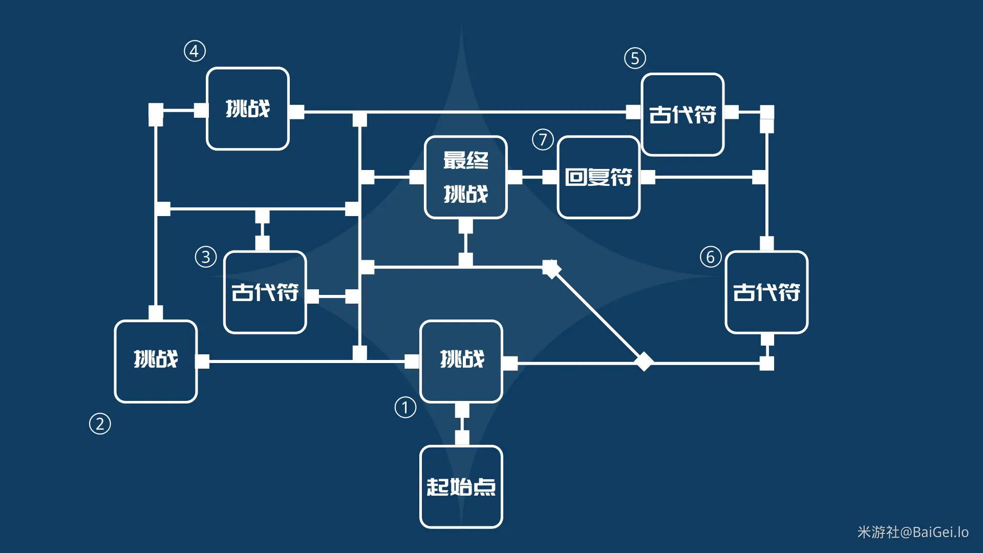 迷城战线光界篇试炼怎么打,原神