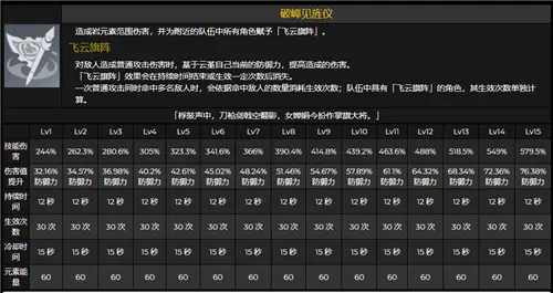 云堇阵容推荐,原神