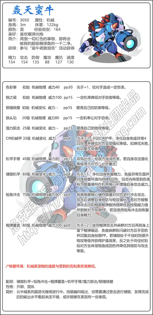 轰天蛮牛技能表