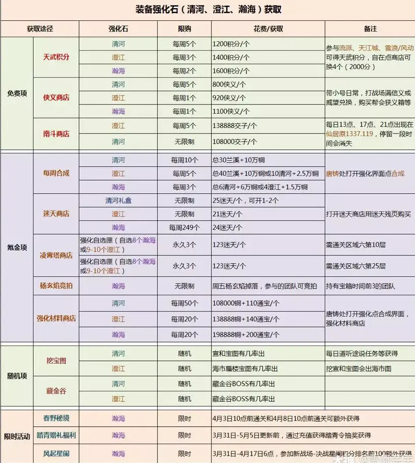 逆水寒特效环身戏红鲤获得方式,逆水寒