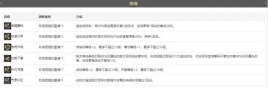 崩坏星穹铁道布洛妮娅角色攻略大全,星穹铁道