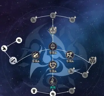 崩坏星穹铁道布洛妮娅角色攻略大全,星穹铁道