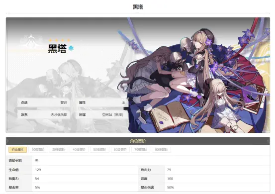 黑塔行迹加点推荐,星穹铁道