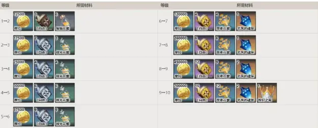 原神砂糖入门攻略,原神