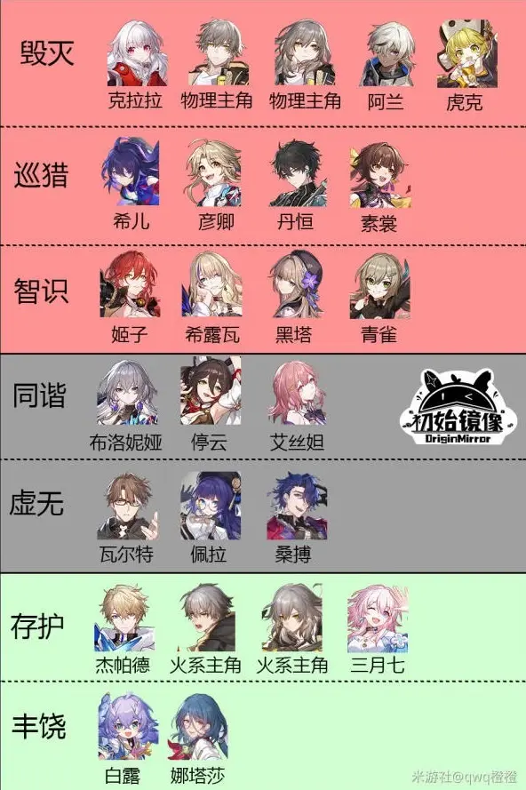 崩坏星穹铁道命途讲解与配队建议,星穹铁道