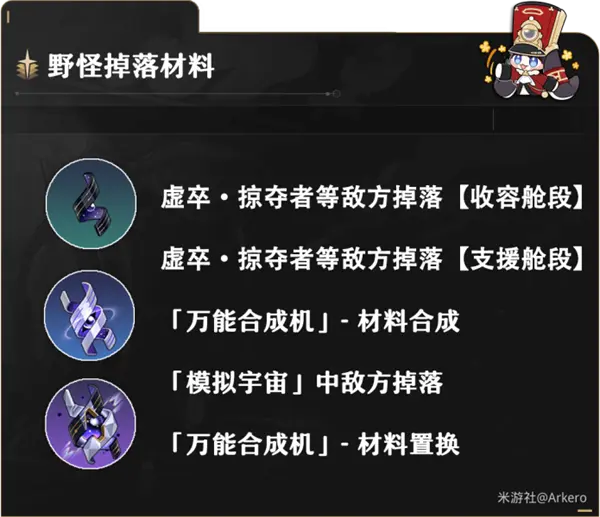 毁灭角色满级需要哪些材料,星穹铁道