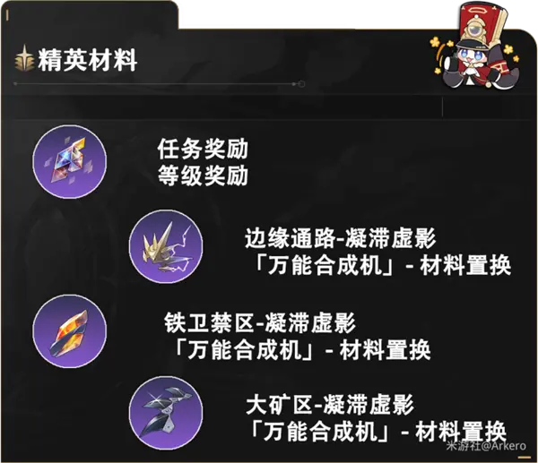 毁灭角色满级需要哪些材料,星穹铁道