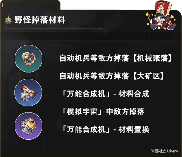 毁灭角色满级需要哪些材料,星穹铁道