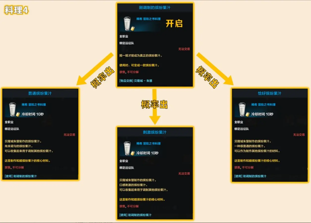 和睦缤纷果汁在哪获得,命运方舟