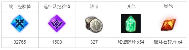 营救仙灵任务攻略,命运方舟