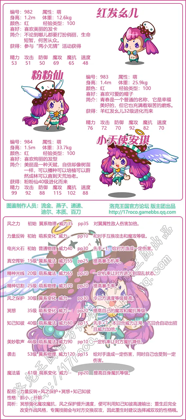 小天使安琪技能表