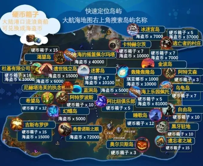 海掠者硬币快速获取攻略,命运方舟