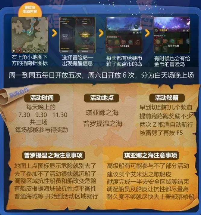 海掠者硬币快速获取攻略,命运方舟