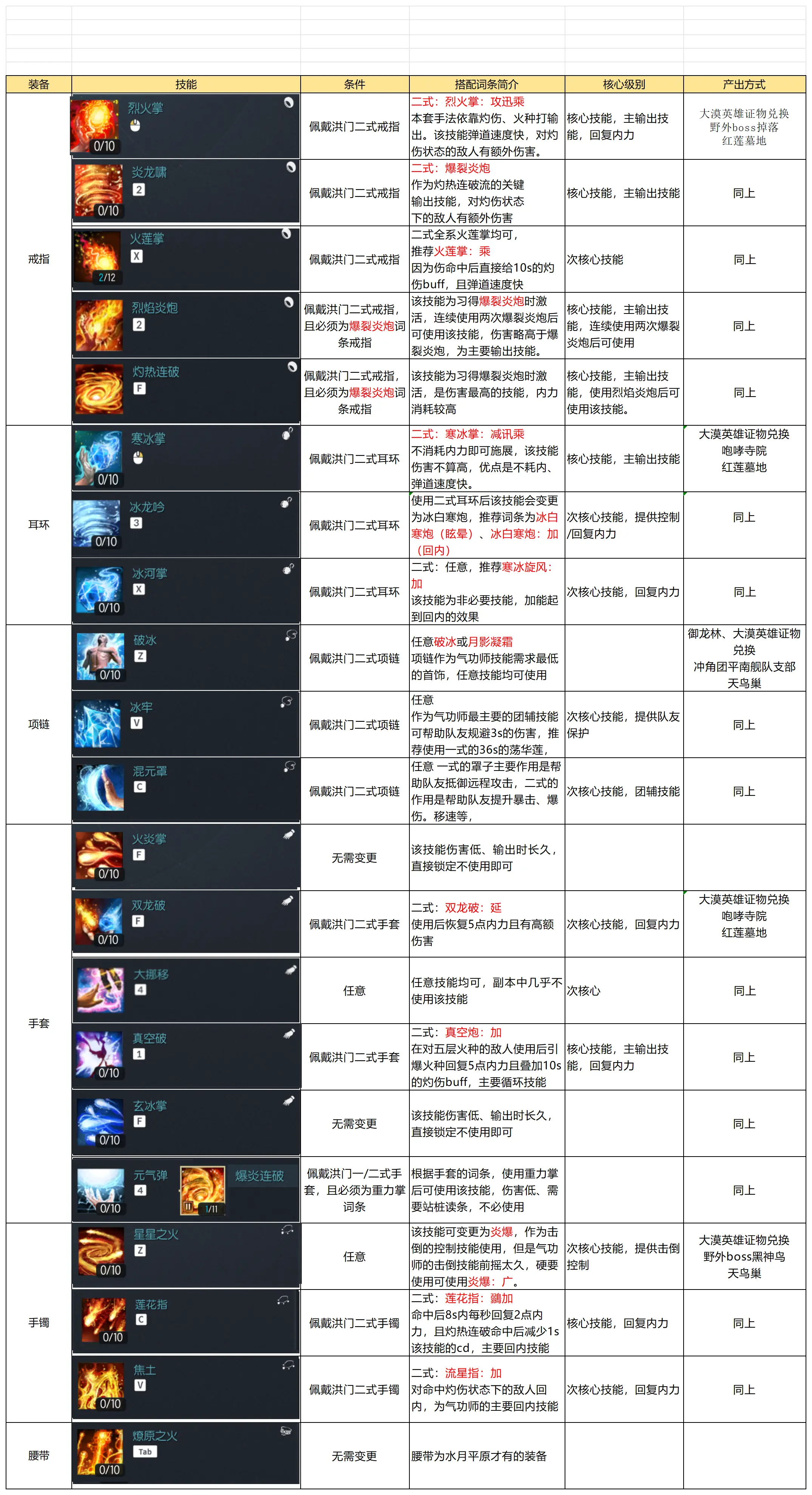 气功师技能搭配