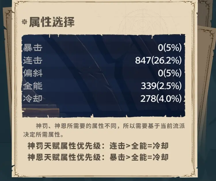 牧师属性优先级