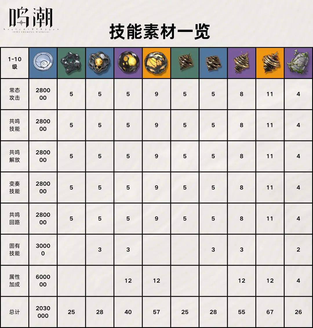 鸣潮折枝培养攻略,鸣潮