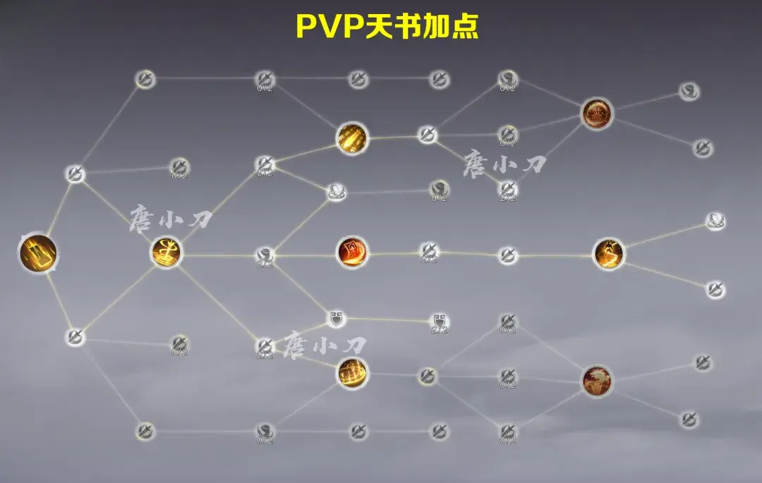 诛仙世界咒焚香怎么加点,诛仙世界