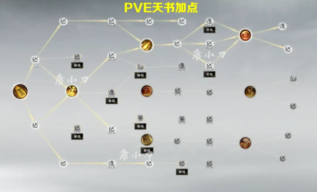 诛仙世界咒焚香怎么加点,诛仙世界