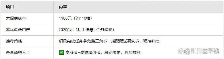 骇爪维什戴尔大保底多少抽,三角洲行动