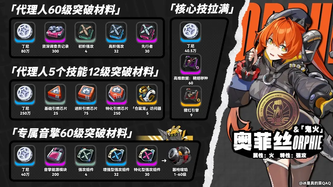 奥菲丝突破材料一览,绝区零