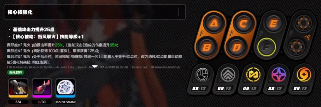 奥菲丝突破材料一览,绝区零